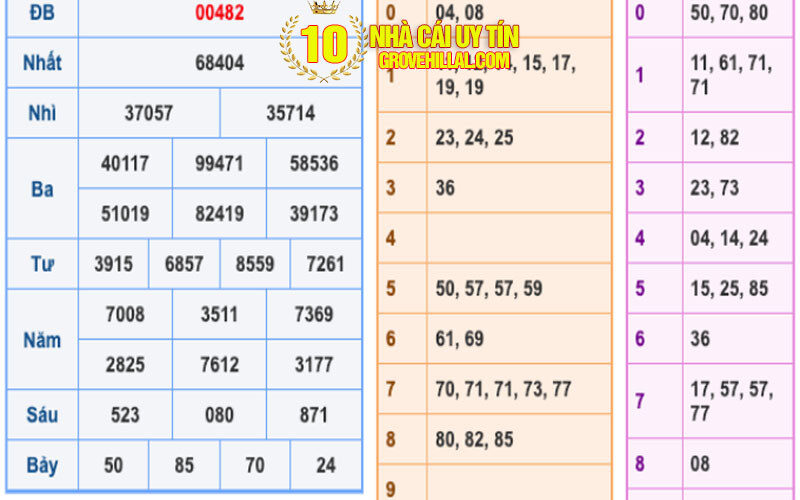Kiến thức soi cầu