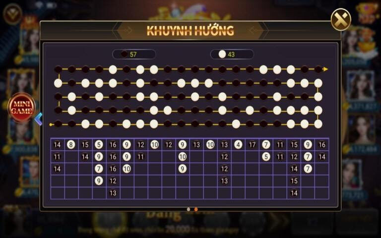 Phương Pháp Bắt Cầu Tài Xỉu